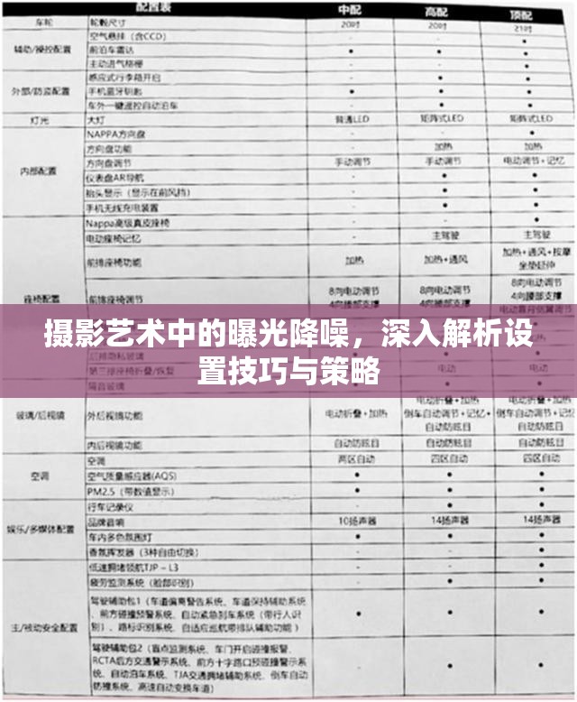 攝影藝術中的曝光降噪，深入解析設置技巧與策略