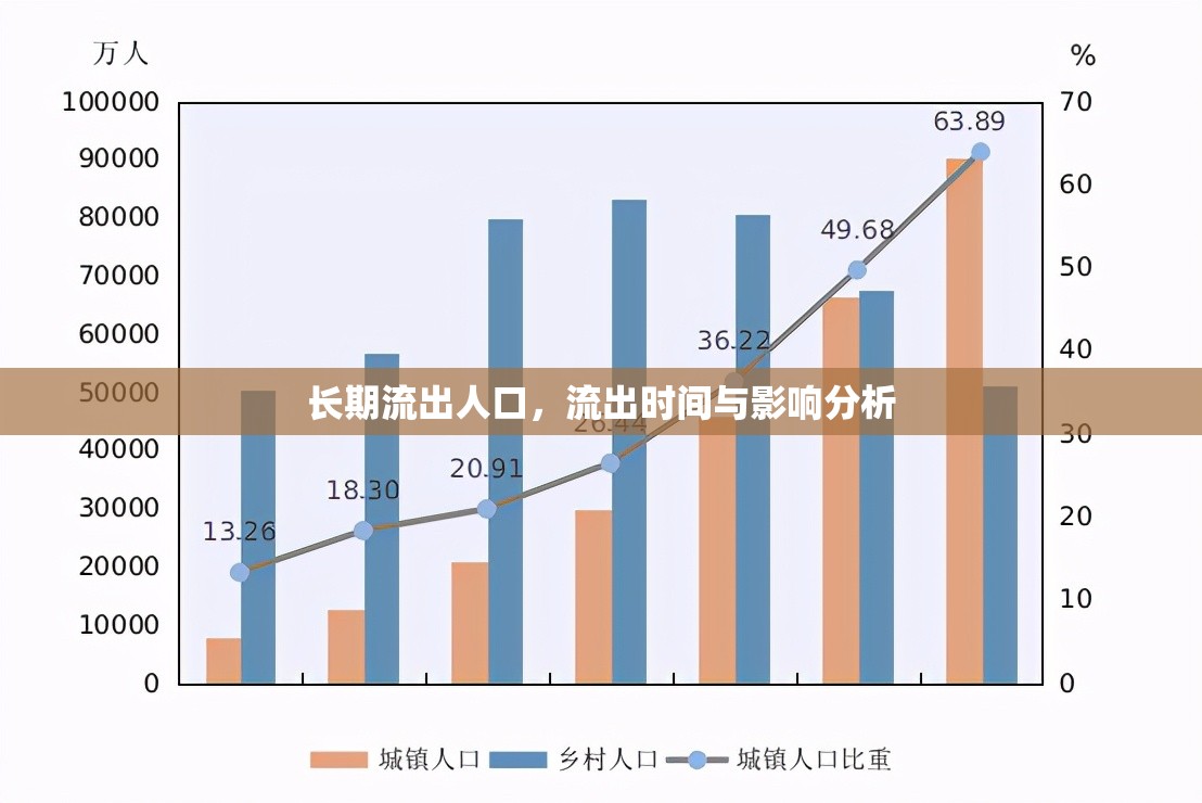 長期流出人口，流出時間與影響分析