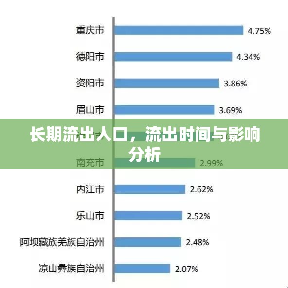 長期流出人口，流出時間與影響分析