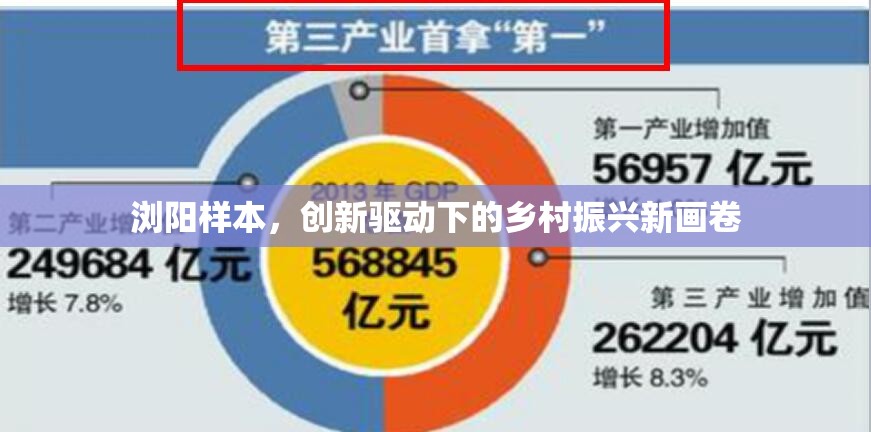 瀏陽樣本，創(chuàng)新驅(qū)動(dòng)下的鄉(xiāng)村振興新畫卷