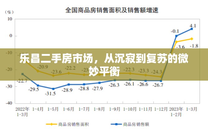 樂昌二手房市場，從沉寂到復(fù)蘇的微妙平衡