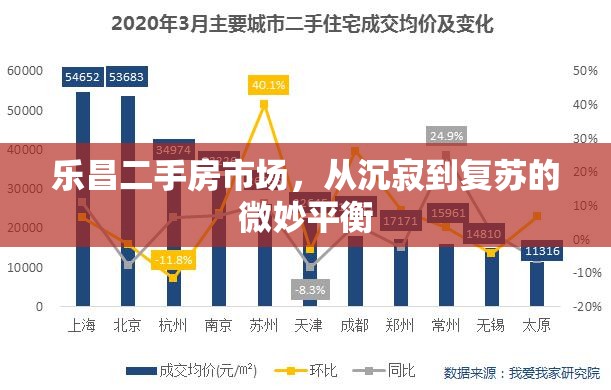 樂昌二手房市場，從沉寂到復(fù)蘇的微妙平衡