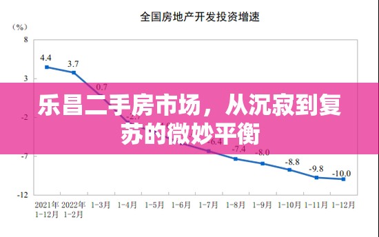 樂昌二手房市場，從沉寂到復(fù)蘇的微妙平衡