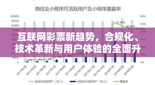 互聯(lián)網(wǎng)彩票新趨勢，合規(guī)化、技術(shù)革新與用戶體驗(yàn)的全面升級
