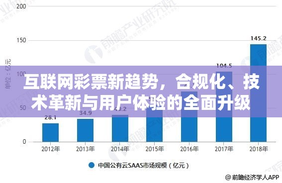 互聯(lián)網(wǎng)彩票新趨勢，合規(guī)化、技術(shù)革新與用戶體驗(yàn)的全面升級
