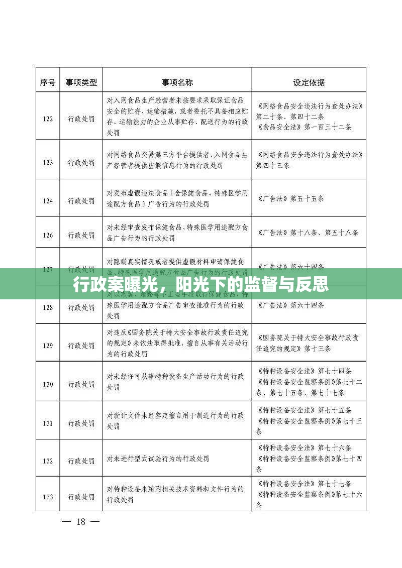 行政案曝光，陽(yáng)光下的監(jiān)督與反思