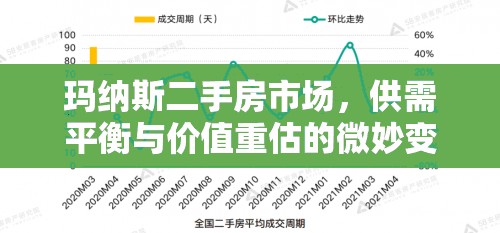 瑪納斯二手房市場，供需平衡與價值重估的微妙變化