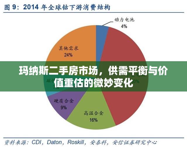 瑪納斯二手房市場，供需平衡與價值重估的微妙變化
