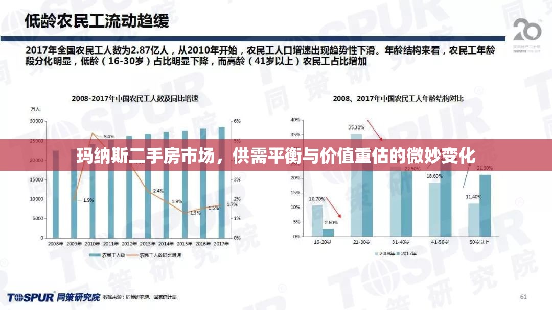 瑪納斯二手房市場，供需平衡與價值重估的微妙變化