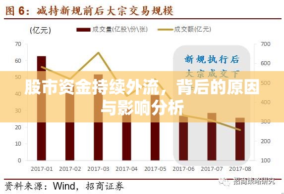 股市資金持續(xù)外流，背后的原因與影響分析