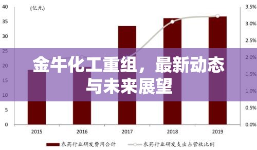 金牛化工重組，最新動(dòng)態(tài)與未來展望