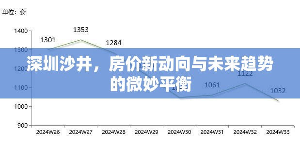 深圳沙井，房價新動向與未來趨勢的微妙平衡