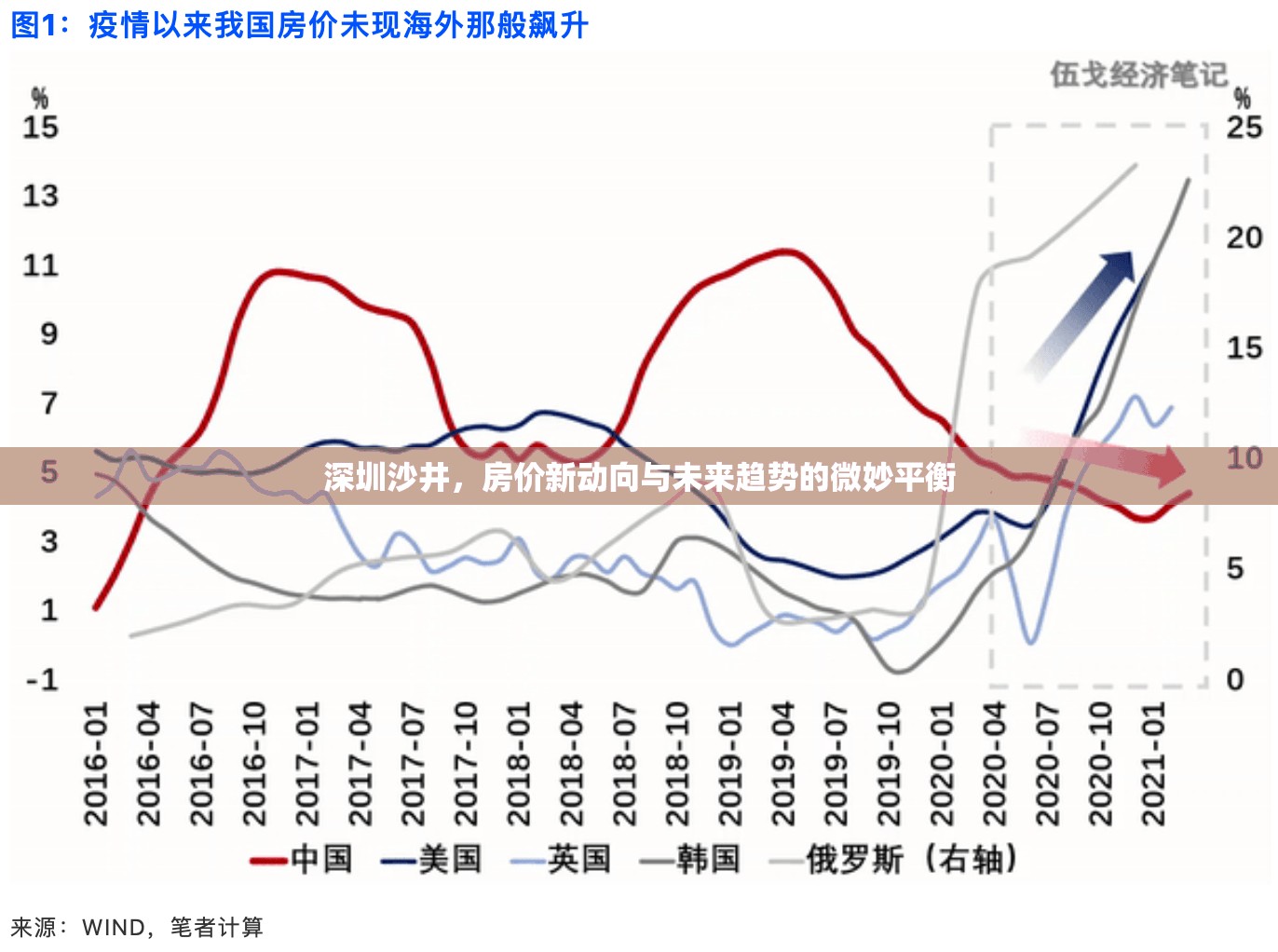 深圳沙井，房價新動向與未來趨勢的微妙平衡