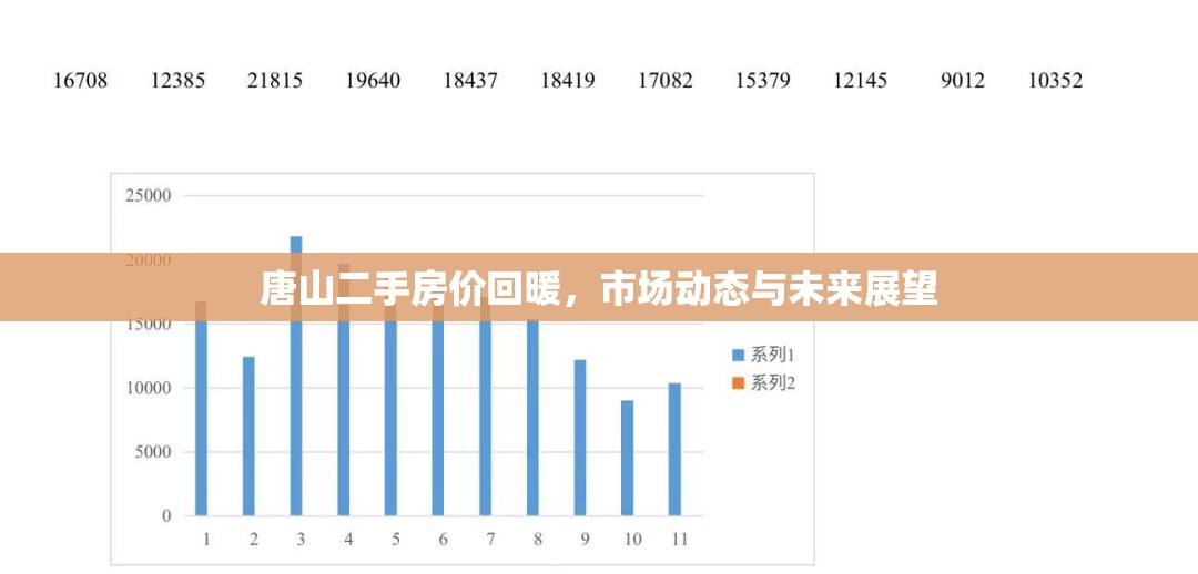 唐山二手房價回暖，市場動態(tài)與未來展望