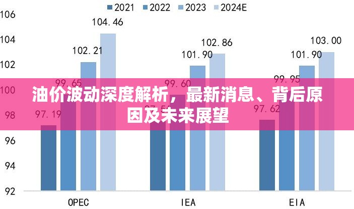 油價(jià)波動深度解析，最新消息、背后原因及未來展望