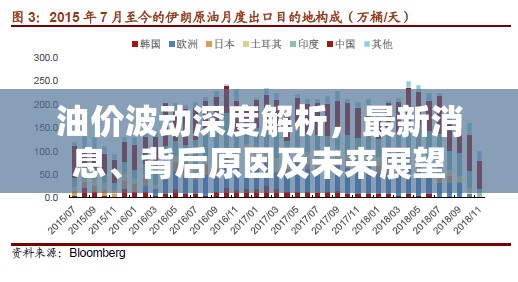 油價(jià)波動深度解析，最新消息、背后原因及未來展望