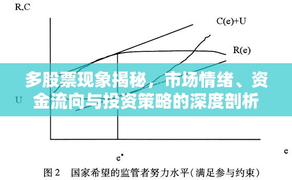 多股票現(xiàn)象揭秘，市場(chǎng)情緒、資金流向與投資策略的深度剖析