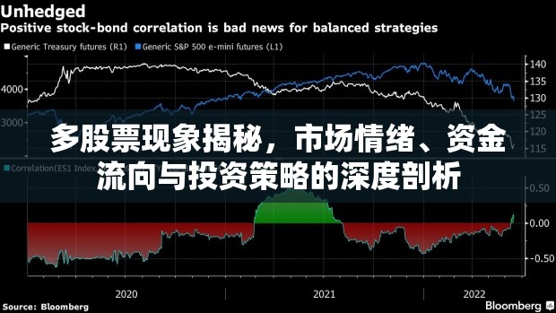 多股票現(xiàn)象揭秘，市場(chǎng)情緒、資金流向與投資策略的深度剖析