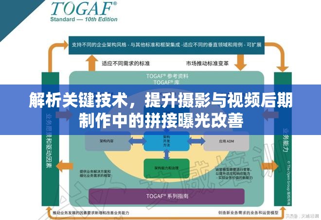 解析關(guān)鍵技術(shù)，提升攝影與視頻后期制作中的拼接曝光改善