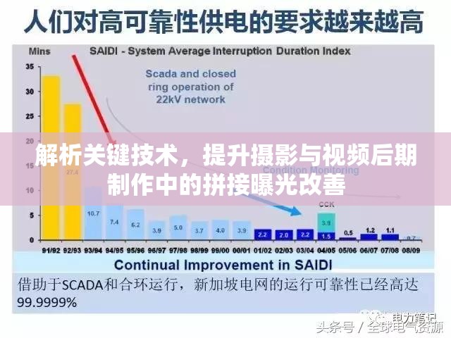 解析關(guān)鍵技術(shù)，提升攝影與視頻后期制作中的拼接曝光改善