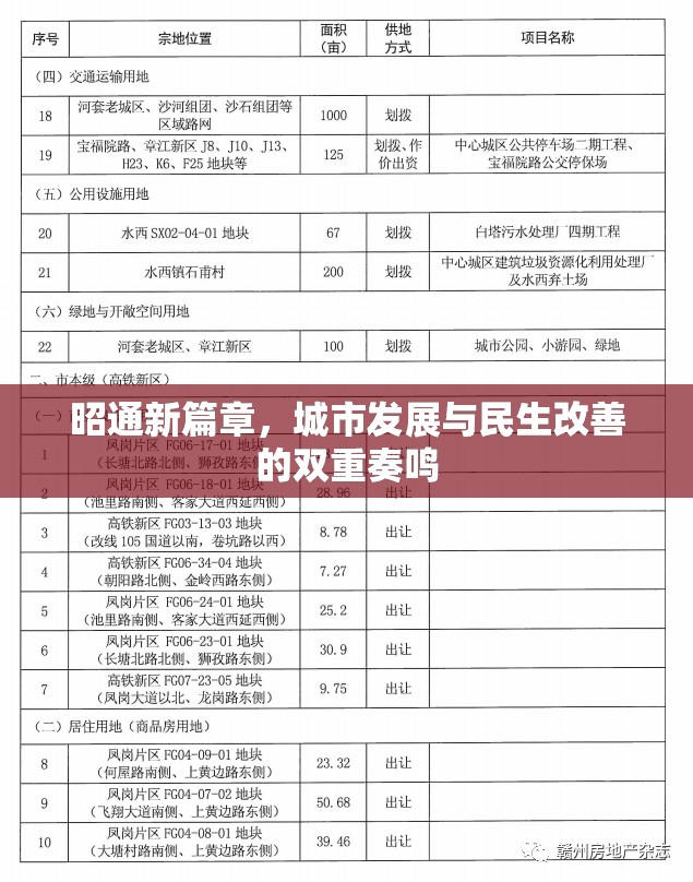昭通新篇章，城市發(fā)展與民生改善的雙重奏鳴