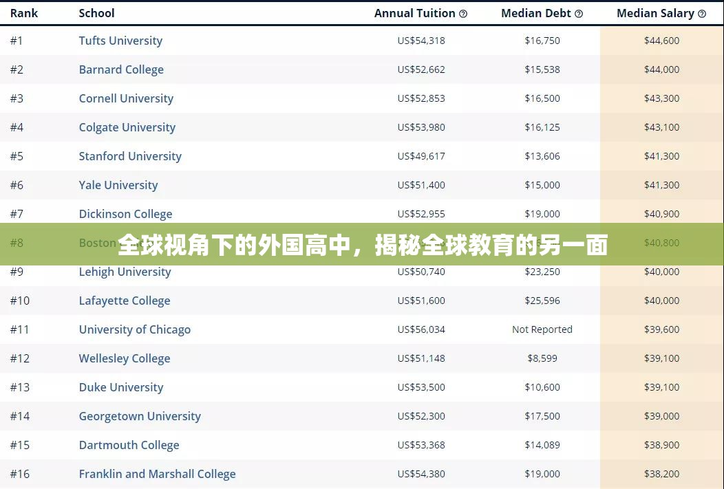 全球視角下的外國高中，揭秘全球教育的另一面