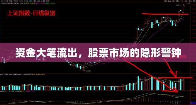 資金大筆流出，股票市場的隱形警鐘