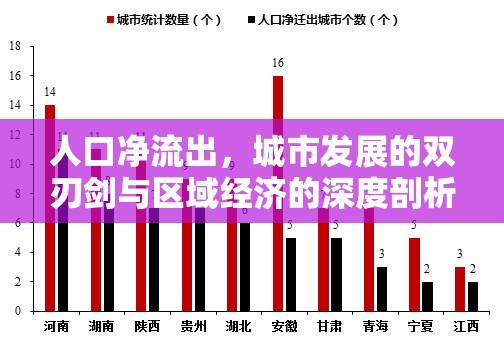 人口凈流出，城市發(fā)展的雙刃劍與區(qū)域經(jīng)濟的深度剖析