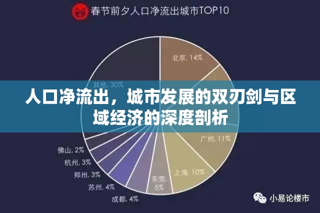 人口凈流出，城市發(fā)展的雙刃劍與區(qū)域經(jīng)濟的深度剖析