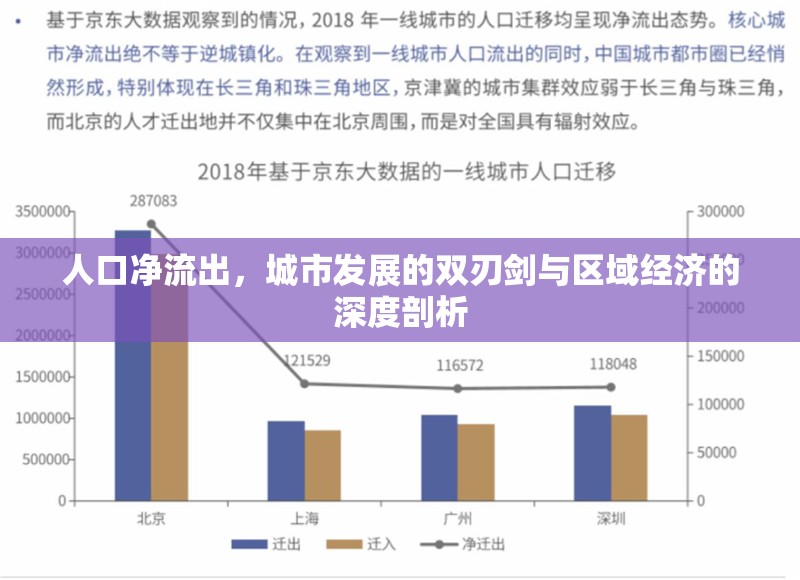 人口凈流出，城市發(fā)展的雙刃劍與區(qū)域經(jīng)濟的深度剖析