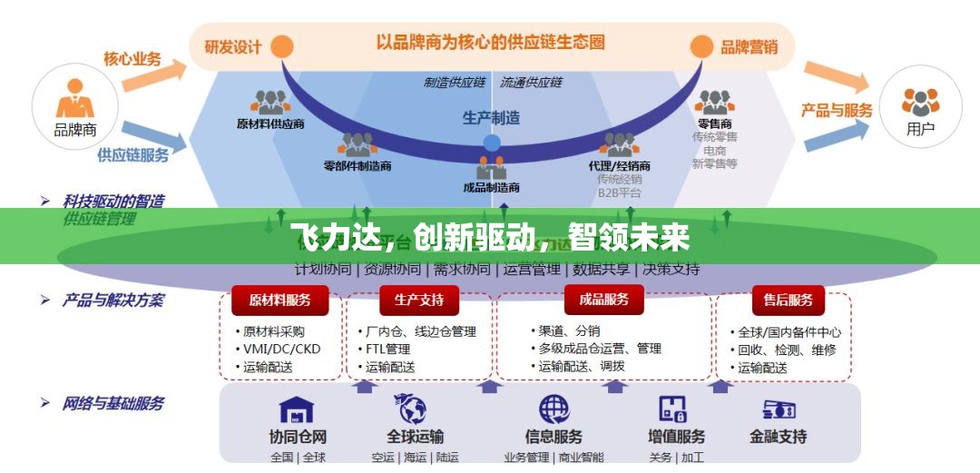 飛力達(dá)，創(chuàng)新驅(qū)動，智領(lǐng)未來