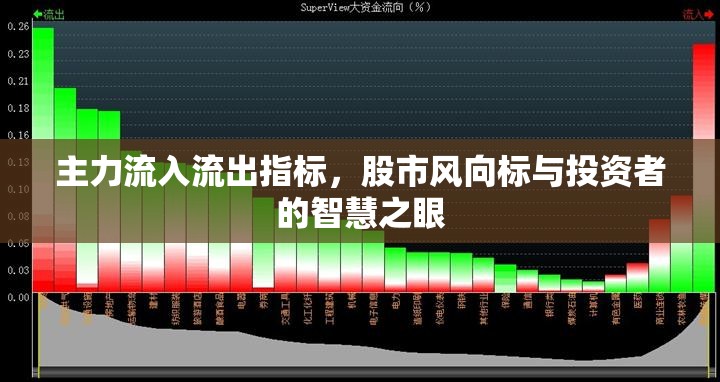 主力流入流出指標(biāo)，股市風(fēng)向標(biāo)與投資者的智慧之眼