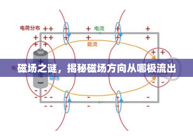 磁場(chǎng)之謎，揭秘磁場(chǎng)方向從哪極流出