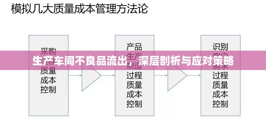 生產(chǎn)車間不良品流出，深層剖析與應(yīng)對(duì)策略