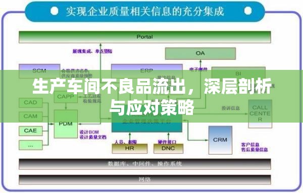 生產(chǎn)車間不良品流出，深層剖析與應(yīng)對(duì)策略