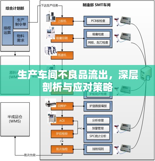 生產(chǎn)車間不良品流出，深層剖析與應(yīng)對(duì)策略