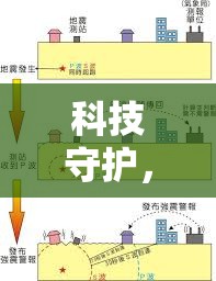 科技守護，預警未來——地震監(jiān)測與應對的最新進展