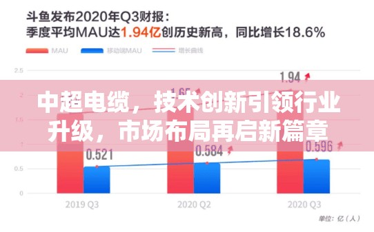 中超電纜，技術(shù)創(chuàng)新引領(lǐng)行業(yè)升級，市場布局再啟新篇章
