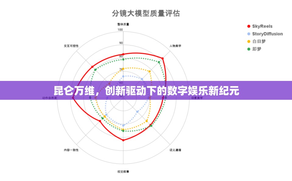 昆侖萬維，創(chuàng)新驅(qū)動下的數(shù)字娛樂新紀(jì)元