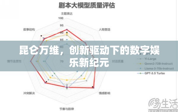 昆侖萬維，創(chuàng)新驅(qū)動下的數(shù)字娛樂新紀(jì)元