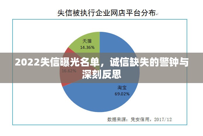 2022失信曝光名單，誠(chéng)信缺失的警鐘與深刻反思