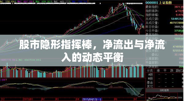 股市隱形指揮棒，凈流出與凈流入的動態(tài)平衡