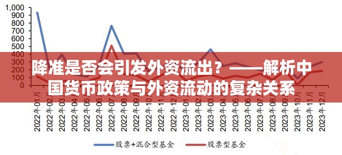 降準(zhǔn)是否會(huì)引發(fā)外資流出？——解析中國貨幣政策與外資流動(dòng)的復(fù)雜關(guān)系