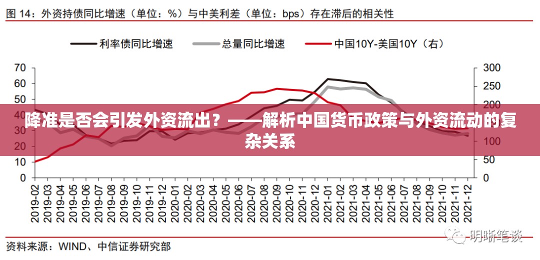 降準(zhǔn)是否會(huì)引發(fā)外資流出？——解析中國貨幣政策與外資流動(dòng)的復(fù)雜關(guān)系