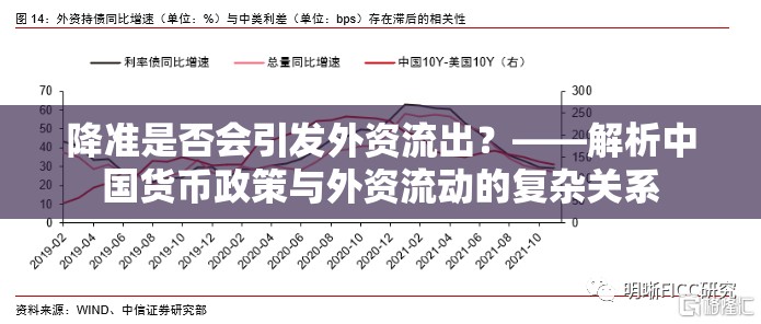 降準(zhǔn)是否會(huì)引發(fā)外資流出？——解析中國貨幣政策與外資流動(dòng)的復(fù)雜關(guān)系