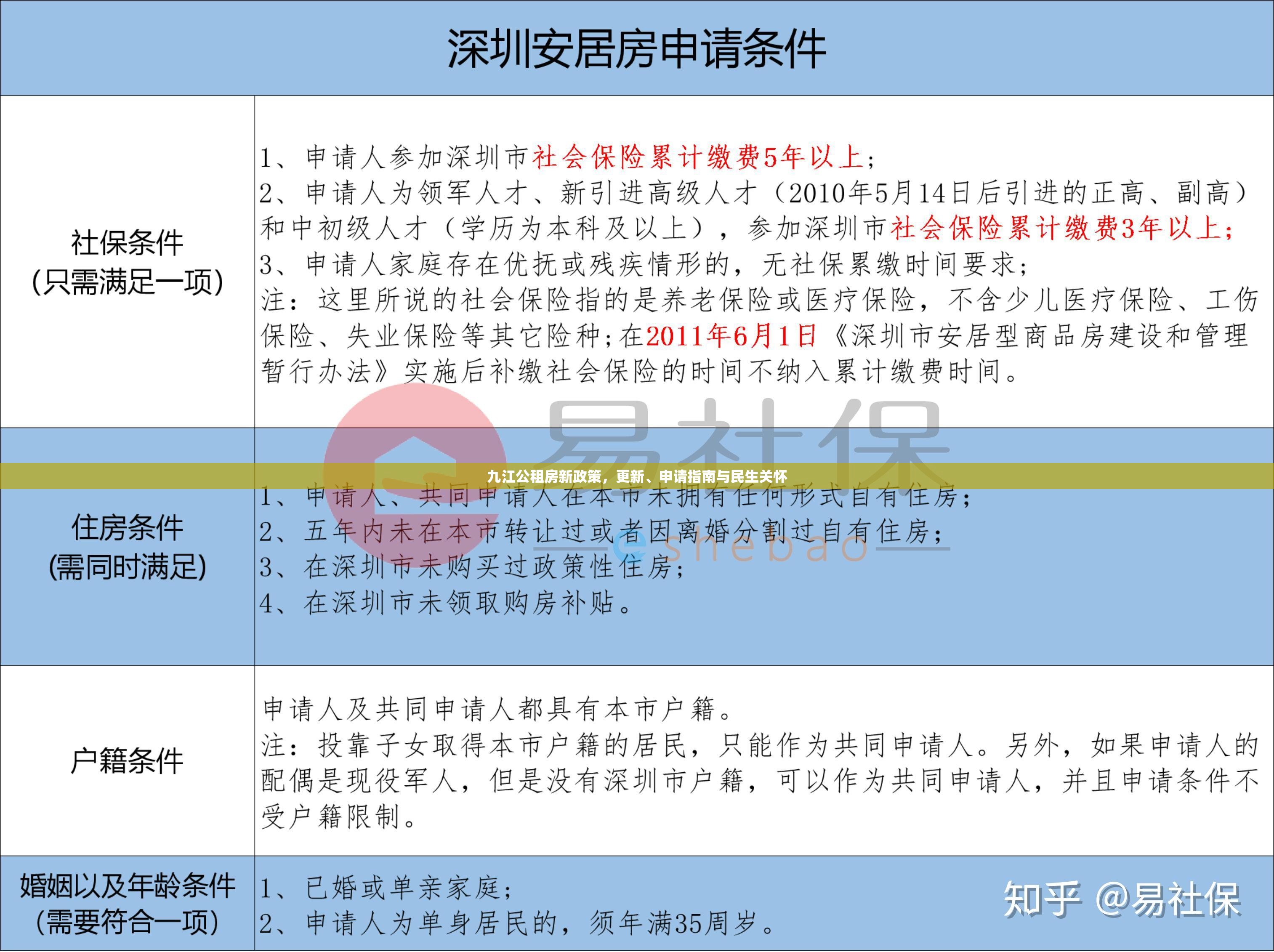 九江公租房新政策，更新、申請(qǐng)指南與民生關(guān)懷