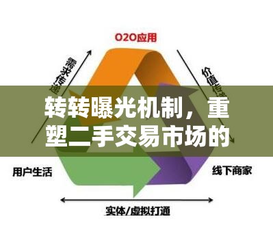 轉(zhuǎn)轉(zhuǎn)曝光機(jī)制，重塑二手交易市場(chǎng)的透明與信任