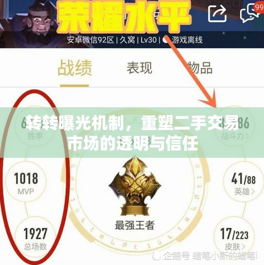 轉(zhuǎn)轉(zhuǎn)曝光機(jī)制，重塑二手交易市場(chǎng)的透明與信任