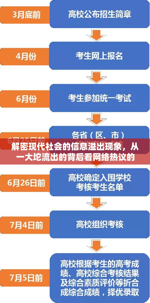 解密現(xiàn)代社會的信息溢出現(xiàn)象，從一大坨流出的背后看網(wǎng)絡(luò)熱議的成因