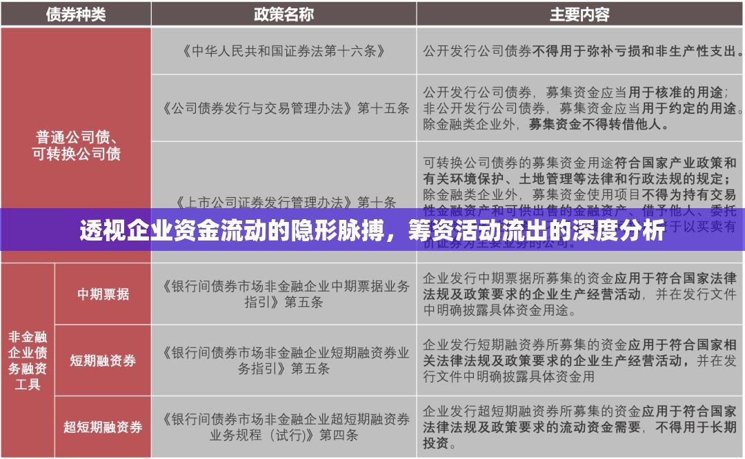 透視企業(yè)資金流動(dòng)的隱形脈搏，籌資活動(dòng)流出的深度分析